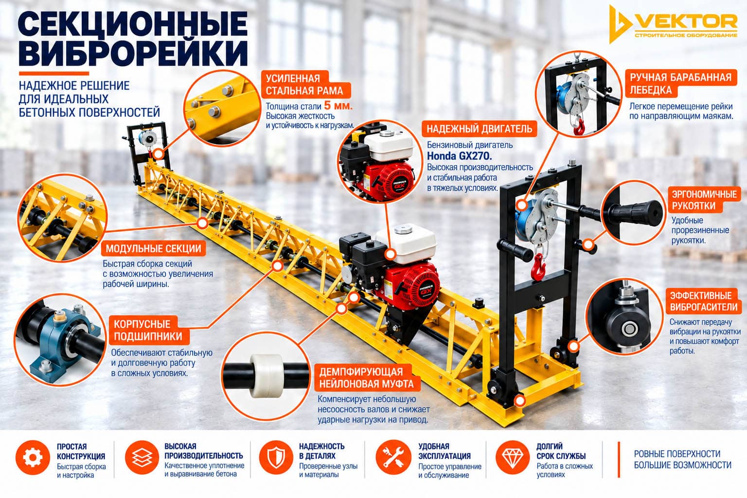 Устройство секционных виброреек Vektor
